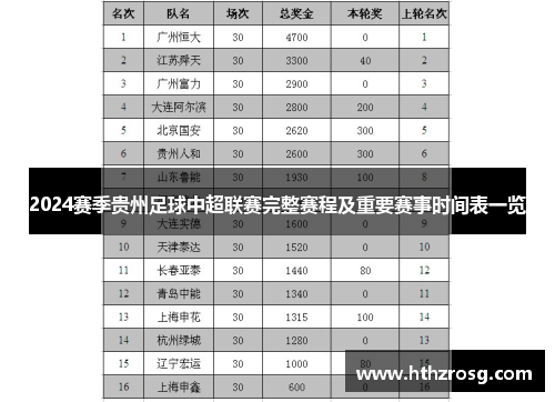 2024赛季贵州足球中超联赛完整赛程及重要赛事时间表一览